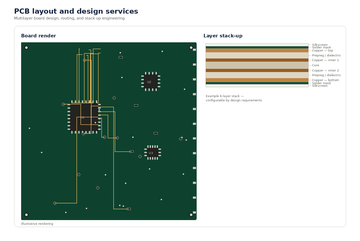 PCB Layout & Design